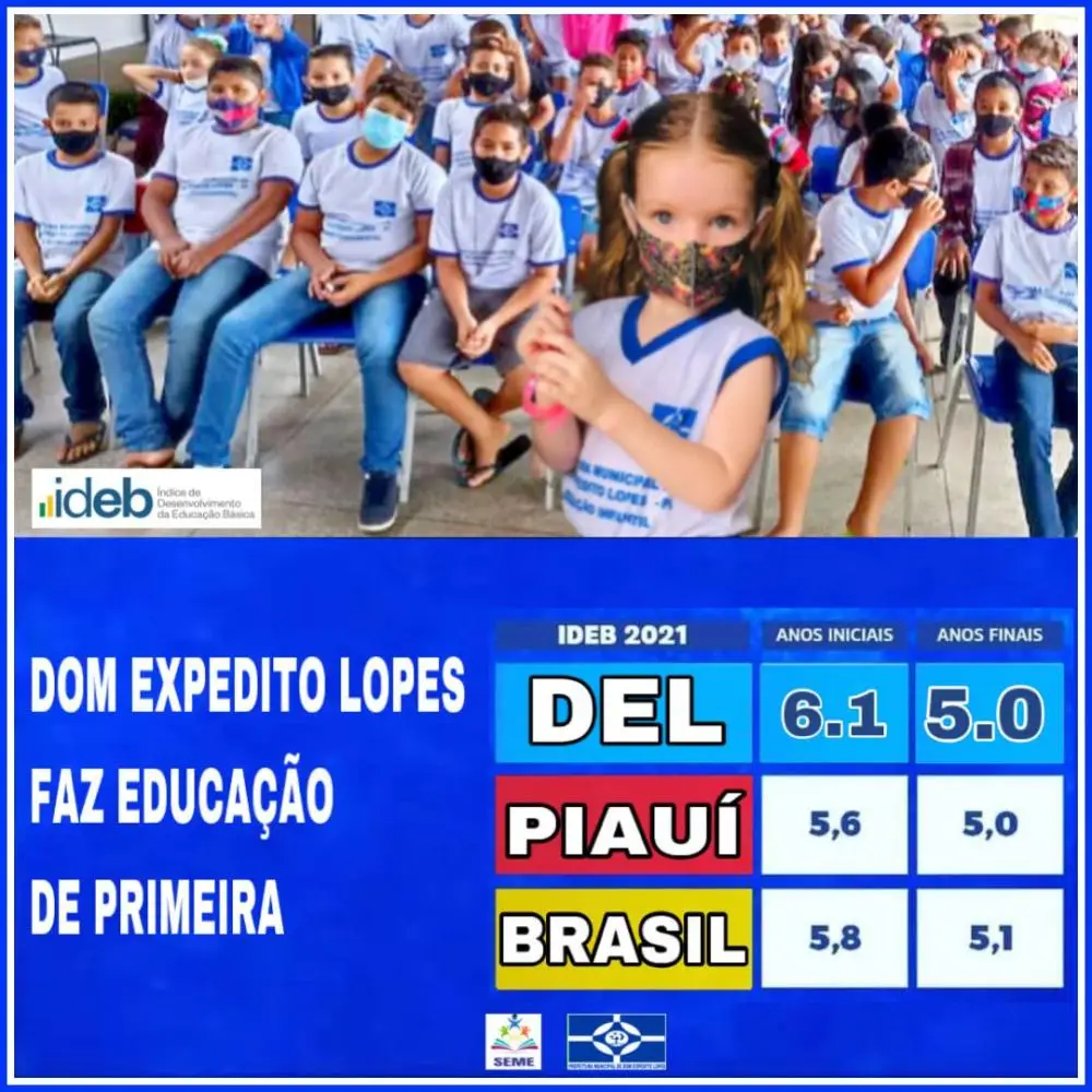 IDEB DEL