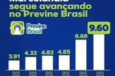  (Foto: Com informações do Ministério da Saúde)