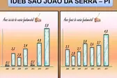 IDEB (Foto: )