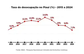 Foto: Divulgação/Gov-PI (Foto: Gov-PI)