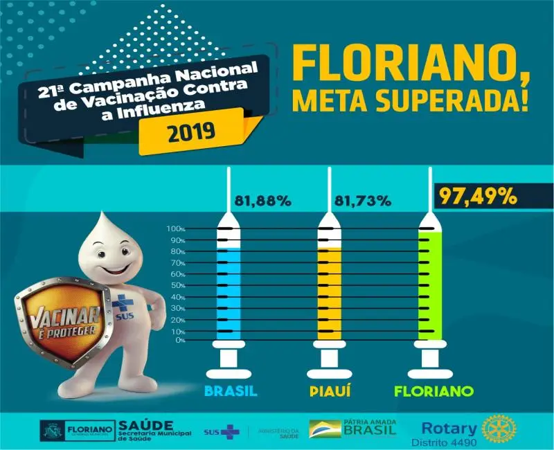 Floriano, meta superada!