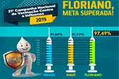 Floriano, meta superada! (Foto: )