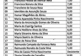  (Foto: Carlos Eugênio)