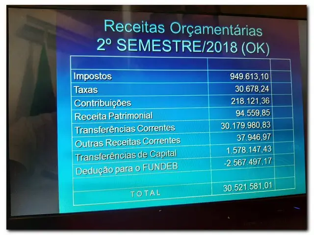 Números