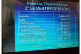 Números (Foto: )