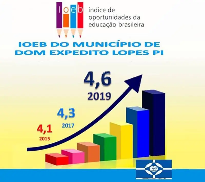 IOEB de DEL 