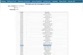 Lista dos 60 Municípios que estão com FPM da saúde bloqueados (Foto: Ítalo Miiguel)