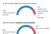 Foto: Reprodução/Datafolha (Foto: Bem Estar)