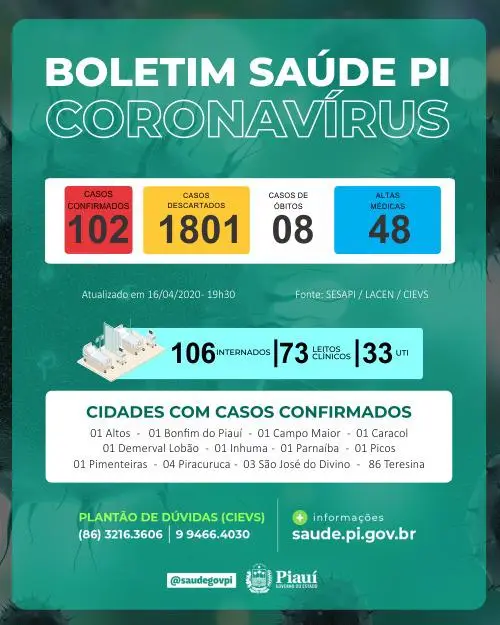 Números Atualizados