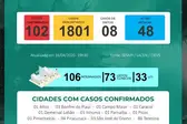 Números Atualizados (Foto: Ítalo Miguel)