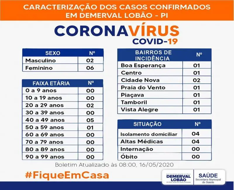 Imagem: reprodução/saúde