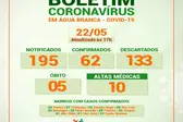 Foto: Reprodução (Foto: Prefeitura de Água Branca/ SECOM)