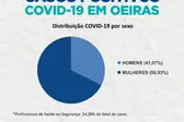 Foto: Reprodução (Foto: Ascom)