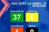 Divulgação (Foto: )