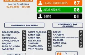Imagem: Reprodução/Ascom (Foto: )