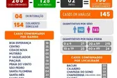 Foto: Divulgação (Foto: Ascom)