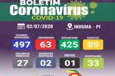 Foto: Divulgação (Foto: Ascom)