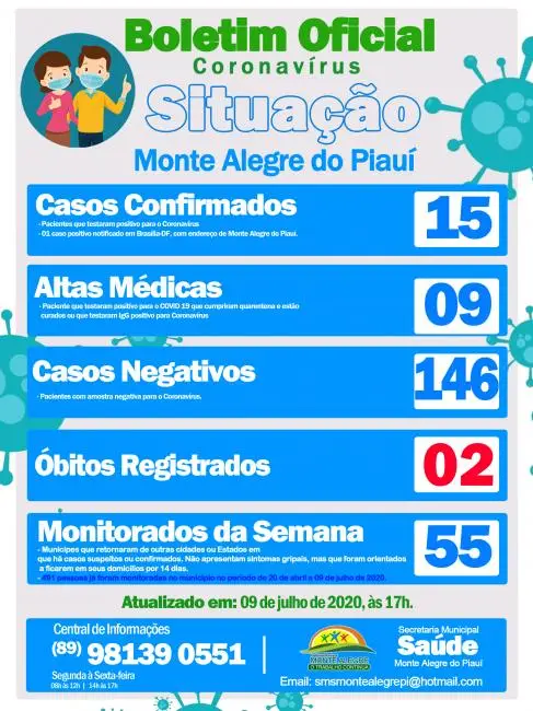 Boletim divulgado