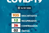 Foto: Divulgação (Foto: Ascom)