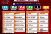 Foto: Divulgação (Foto: )