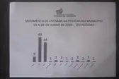 Número de pessoas que desembarcaram na cidade (Foto: Ascom)
