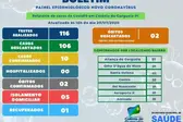 Novos casos de coronavírus em Colônia do Gurgueia (Foto: Ascom)
