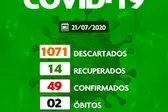 Foto: Divulgação (Foto: Ascom)