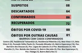 Boletim atualizado do covid19 em 27.07.2020 (Foto: Secretaria municipal de saúde )