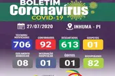 Foto: Divulgação (Foto: Ascom)