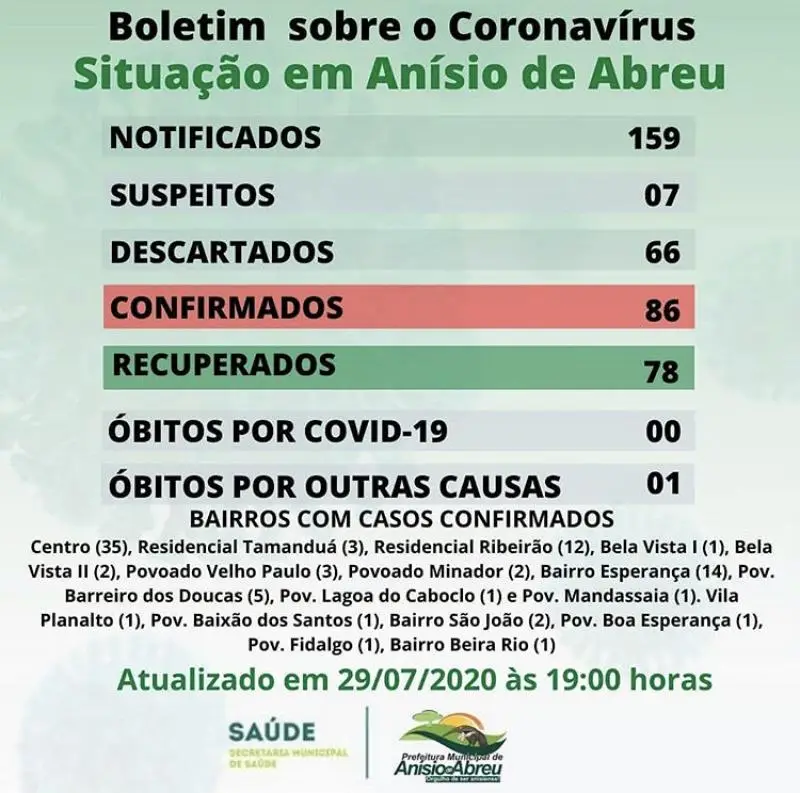 Boletim atualizado covid-19