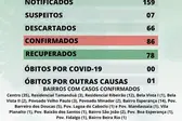 Boletim atualizado covid-19 (Foto: Secretaria municipal de saúde )
