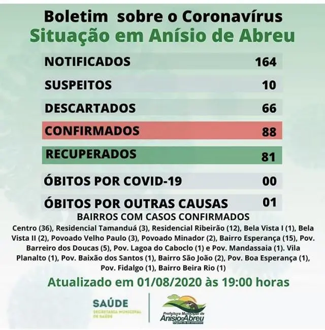 Atualizado em 01.08.2020
