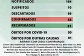 Atualizado em 01.08.2020 (Foto: Secretaria municipal de Anísio de Abreu )
