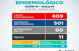 Foto: Divulgação (Foto: Ascom)
