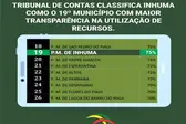 Foto: Reprodução (Foto: Ascom)