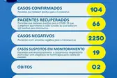 Foto: Divulgação (Foto: )