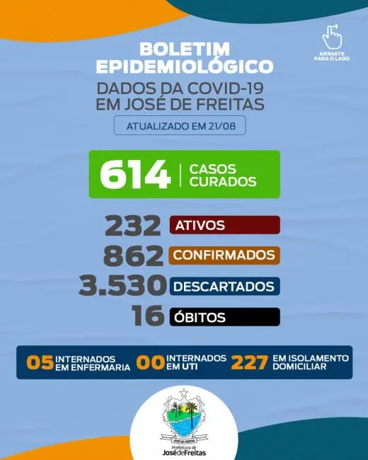 Boletim Epidemiológico de José de Freitas.
