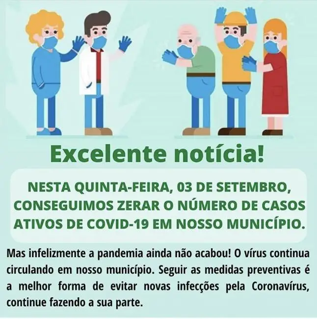 Em 03.09. município zera os casos ativos de covid-19