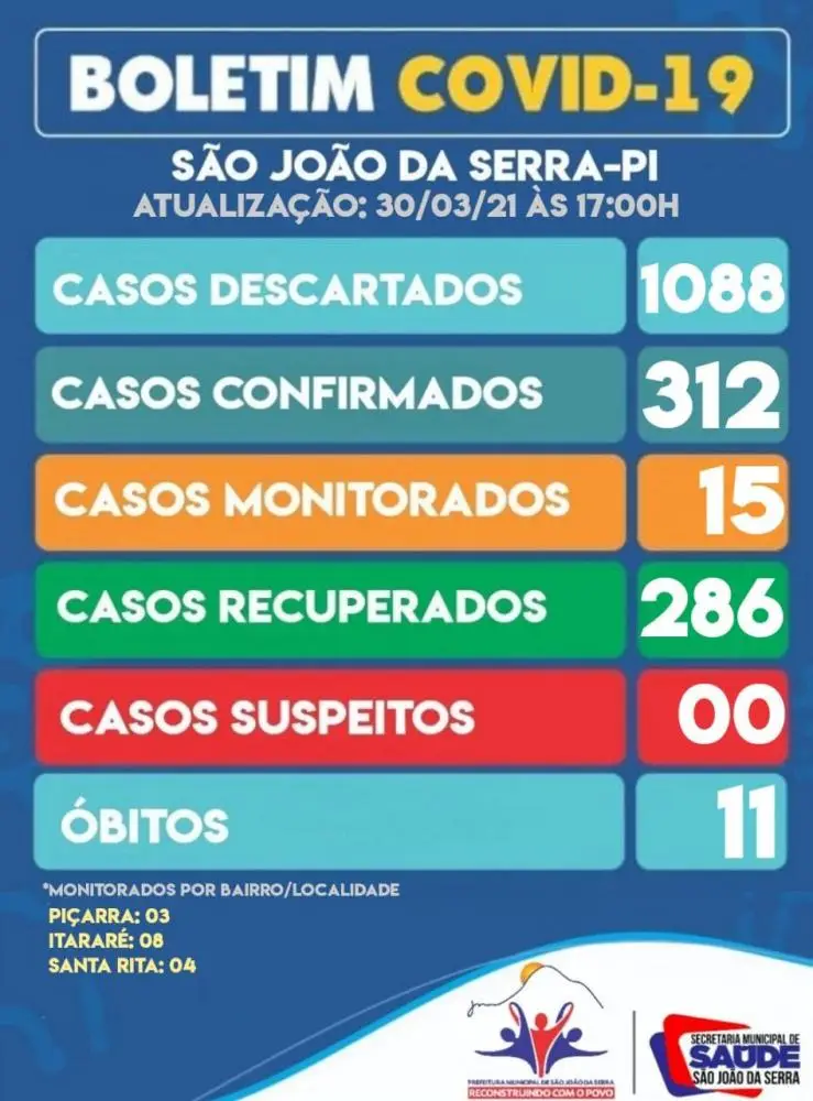 Divulgação Secretaria de Saúde
