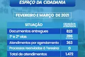 Espaço da Cidadania (Foto: )