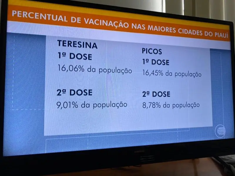 Reportagem foi veiculada pela TV Clube de Teresina.