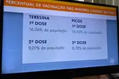 Reportagem foi veiculada pela TV Clube de Teresina. (Foto: Isael Pereira - CCOM )
