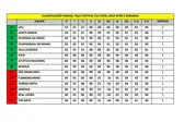 Classificação atual (Foto: )