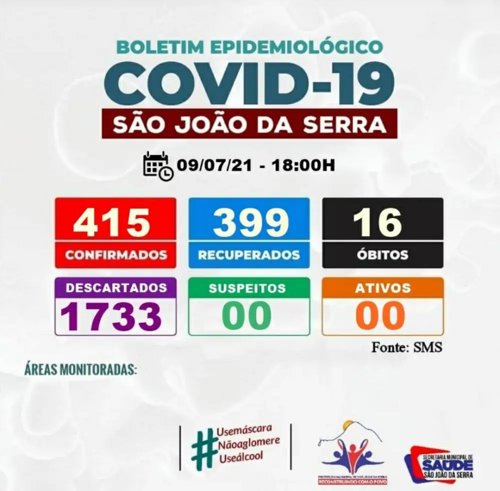 Divulgação Secretaria de Saúde