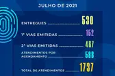 Relatório Julho 2021 (Foto: )
