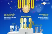 Floriano é Ouro (Foto: )