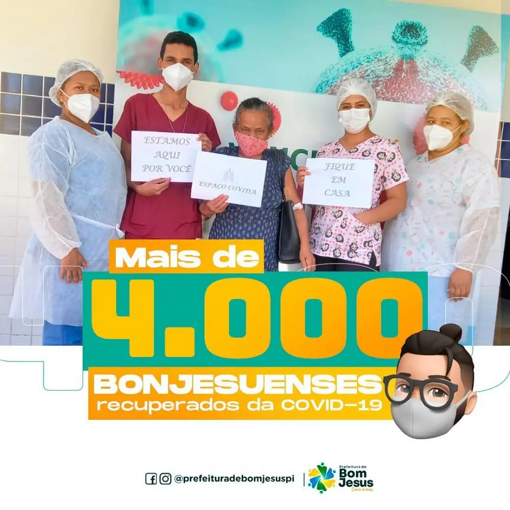 4 mil recuperados da covid em Bom Jesus 