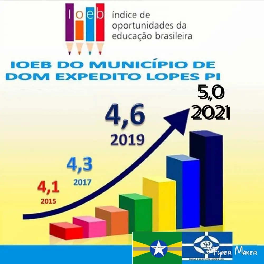 IODEB 2021