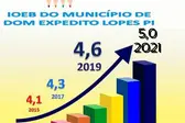 IODEB 2021 (Foto: ASCOM )