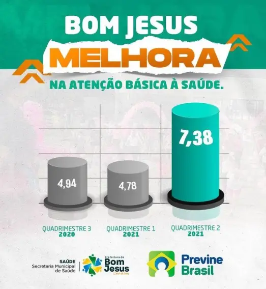 Programa Previne Brasil